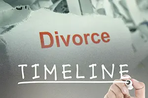 Colorado Divorce Timeline